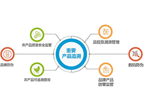 產品質量追溯系統(tǒng)可實現的功能有哪些？
